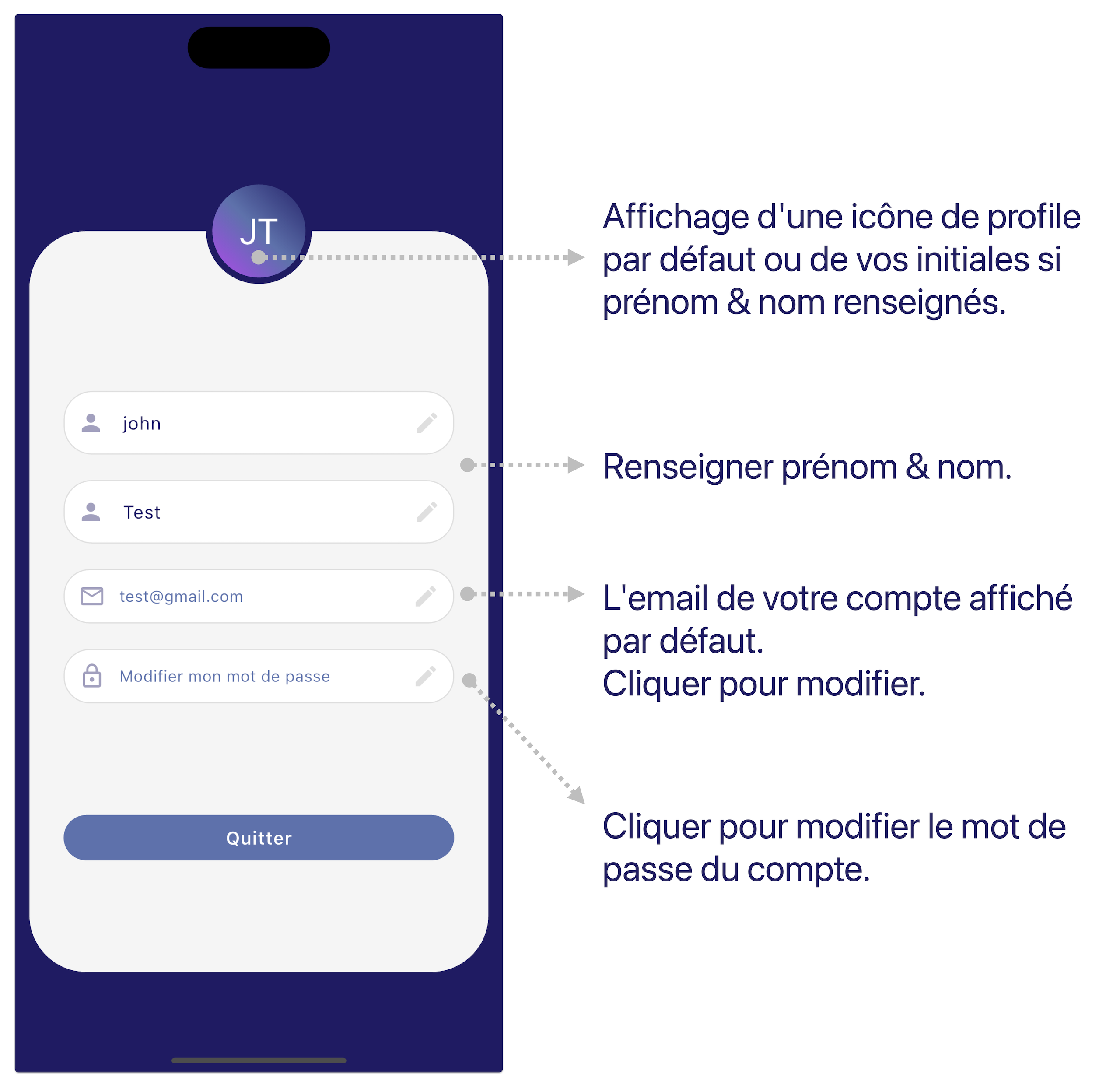 screen profiles F2C checker